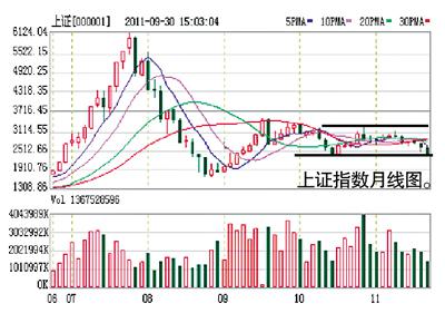 增持股票，深度解讀其含義與影響，增持股票，深度解析及其市場影響力