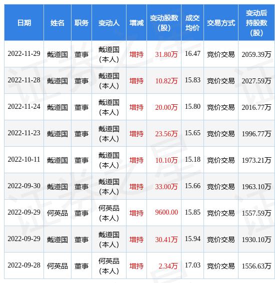 高管增持股票前十名，揭示背后的力量與策略，高管增持股票前十名背后的力量與策略揭秘