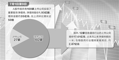 上市公司增持股票，動(dòng)因、影響及市場策略分析，上市公司增持股票，動(dòng)因、影響與市場策略深度解析