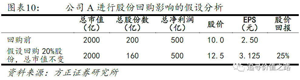 股票回購(gòu)對(duì)股價(jià)的影響，深度解析與探討，深度解析，股票回購(gòu)對(duì)股價(jià)的影響與探討