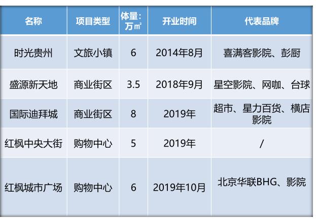 清鎮(zhèn)迪拜城最新消息全面解讀，清鎮(zhèn)迪拜城最新動態(tài)全面解析