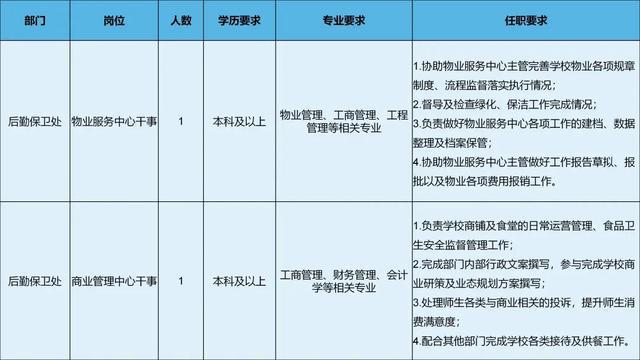 楊林開發(fā)區(qū)最新招工動態(tài)，楊林開發(fā)區(qū)最新招工信息概覽