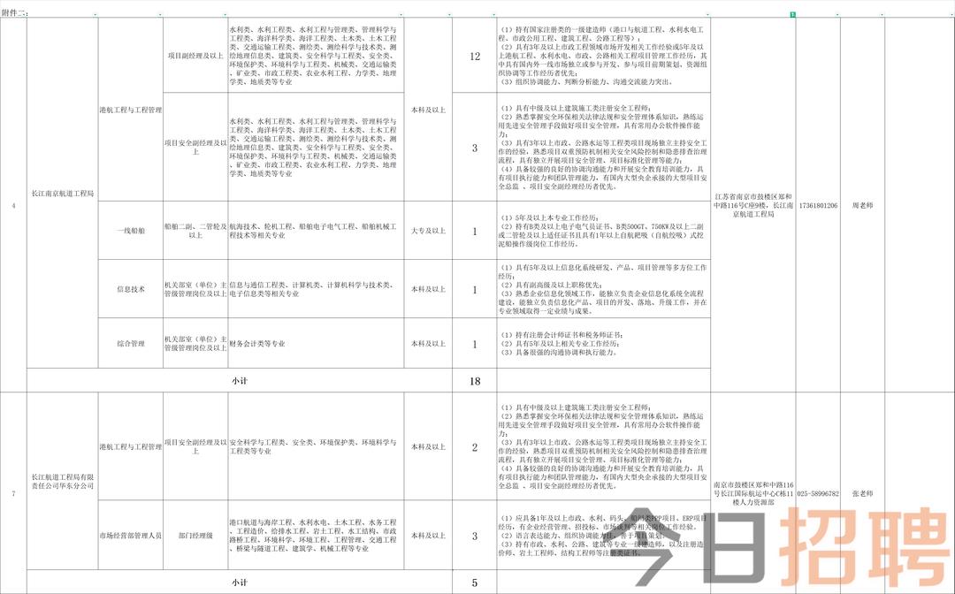 南京打工招聘最新消息，機(jī)會與前景展望，南京打工招聘最新動態(tài)，機(jī)會與前景展望