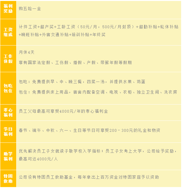 最新招工信息，48歲以下人士的機會與選擇，最新招工信息，面向48歲以下人士的就業(yè)機會與職業(yè)選擇