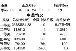 香港今晚開獎結(jié)果號碼——揭開幸運(yùn)的面紗，香港今晚開獎結(jié)果揭曉，幸運(yùn)號碼揭曉之夜