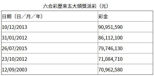 香港六合彩開獎結(jié)果與開獎記錄，探索2023年的數(shù)據(jù)奧秘，香港六合彩開獎數(shù)據(jù)與犯罪風險探索，揭秘2023年數(shù)據(jù)奧秘