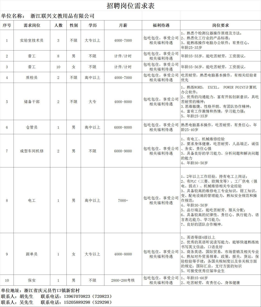 上虞開元最新招聘信息概覽，上虞開元最新招聘信息全面解析