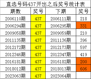 澳門一碼一肖100準嗎？心理學的視角分析