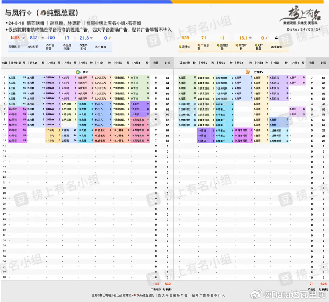 2024澳門王中王100%期期中：如何利用技術(shù)分析提高勝率