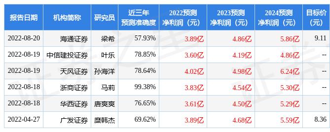 新澳精準(zhǔn)資料免費(fèi)提供，為您的企業(yè)發(fā)展提供全面分析