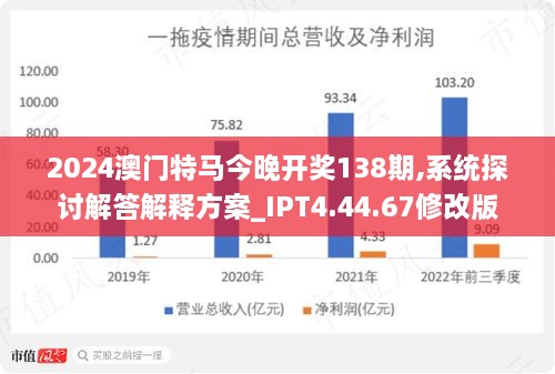 2024年今晚澳門特馬：如何利用中獎獎金回饋社會