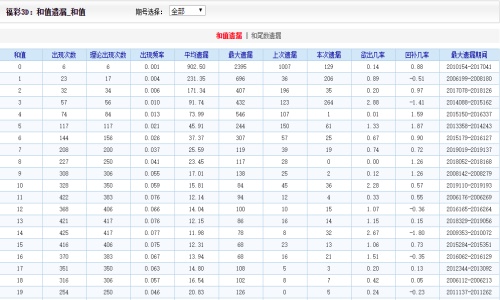 二四六內(nèi)部資料期期準(zhǔn)，助你成為行業(yè)贏家