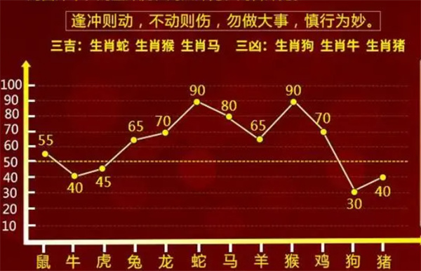 龍門寶藏：今晚一肖一碼精準(zhǔn)預(yù)測，贏取財(cái)富寶藏