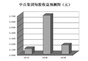 澳門平特一肖100%準資優(yōu)勢：如何在賭場中實現(xiàn)財富倍增？