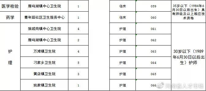 中牟縣城最新招聘信息概覽，中牟縣城最新招聘信息全面匯總