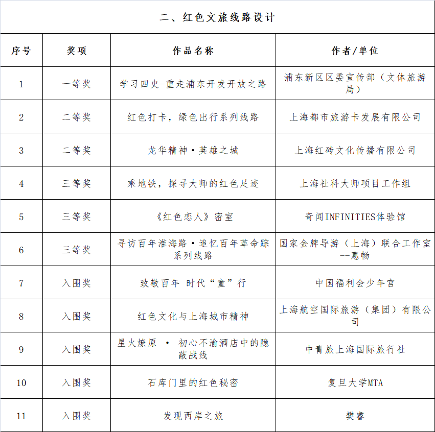 第5529頁