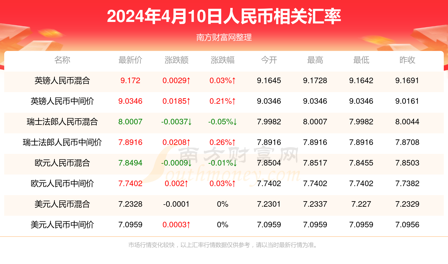 新澳門開獎記錄查詢今天：中獎號碼全面匯總