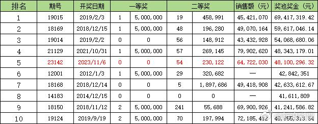 第5571頁