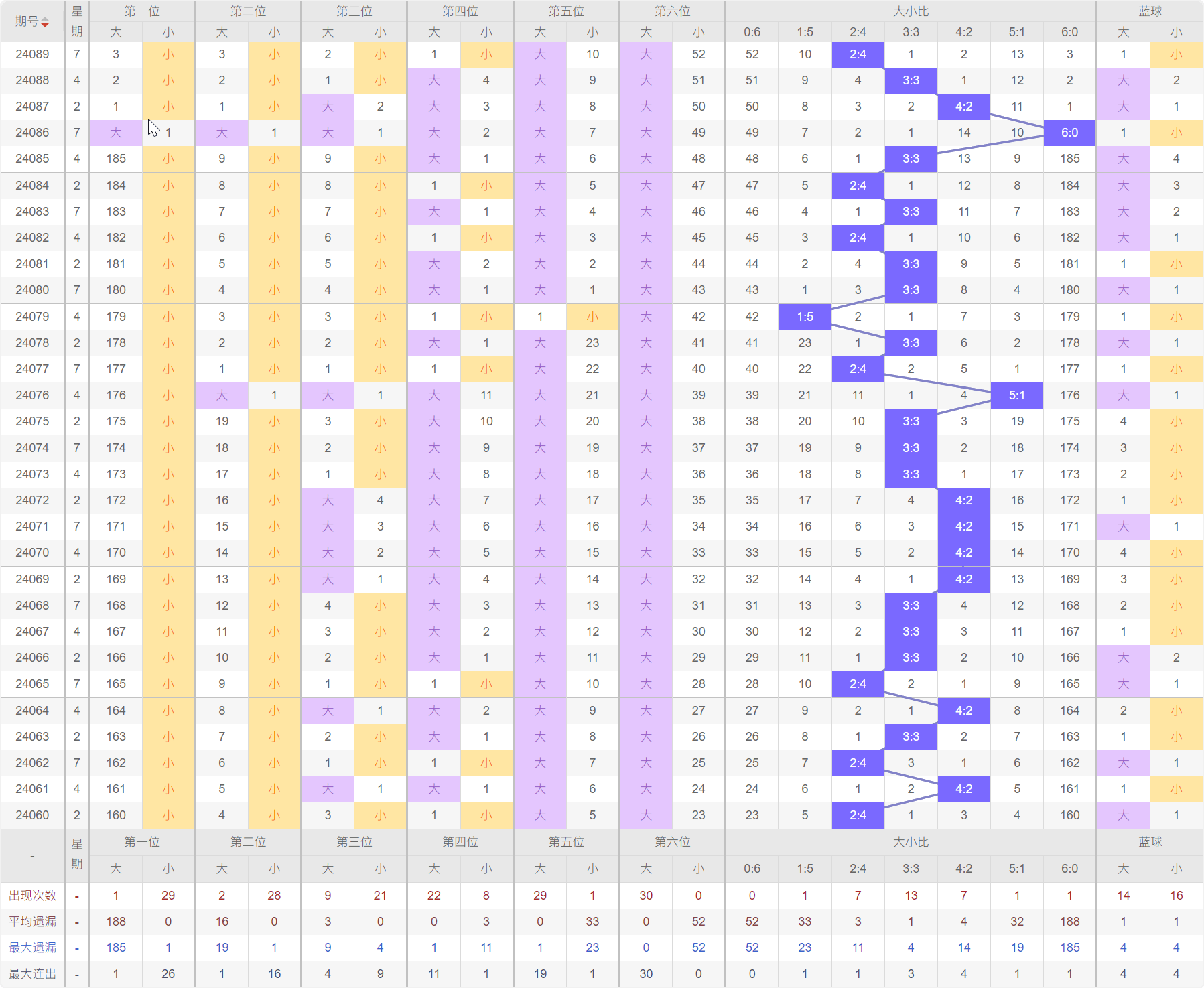 新澳門開獎結果分析，專家預測未來走勢