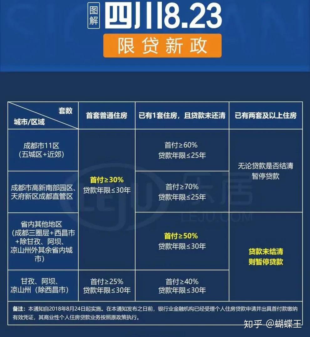 成都按揭貸款最新政策解讀，成都按揭貸款最新政策解讀與解析