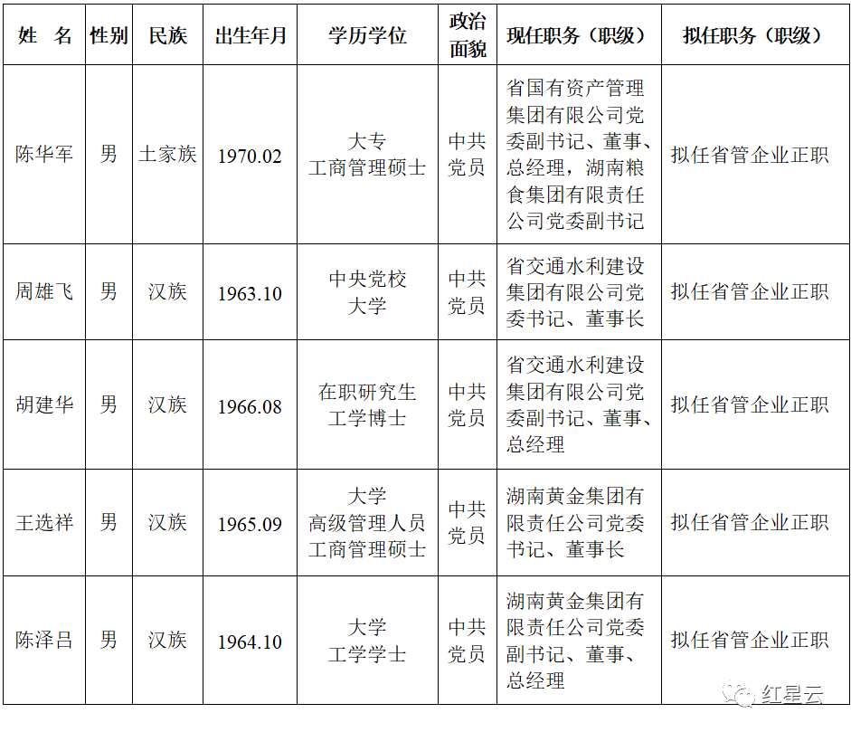 最新東臺干部任前公示，東臺干部任前公示最新消息