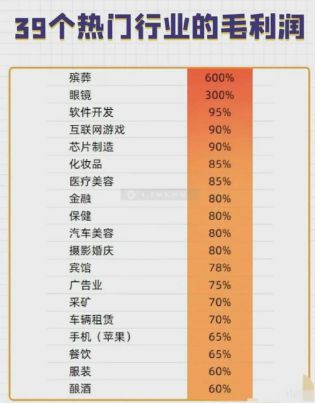 最新暴利行業(yè)排行榜深度解析，最新暴利行業(yè)排行榜深度解讀與解析