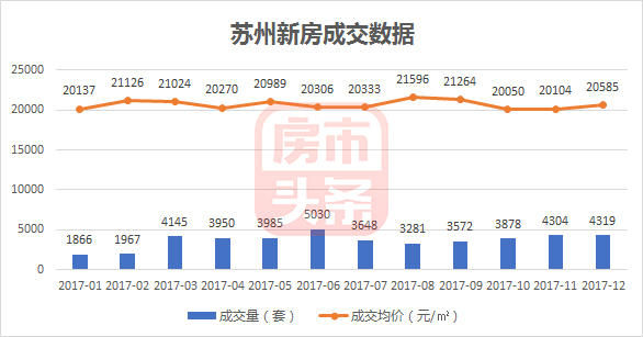 揭秘蘇州樓市最新動(dòng)態(tài)，2017年蘇州樓市最新消息全解析，揭秘蘇州樓市最新動(dòng)態(tài)，全面解析蘇州樓市最新消息（2017年）