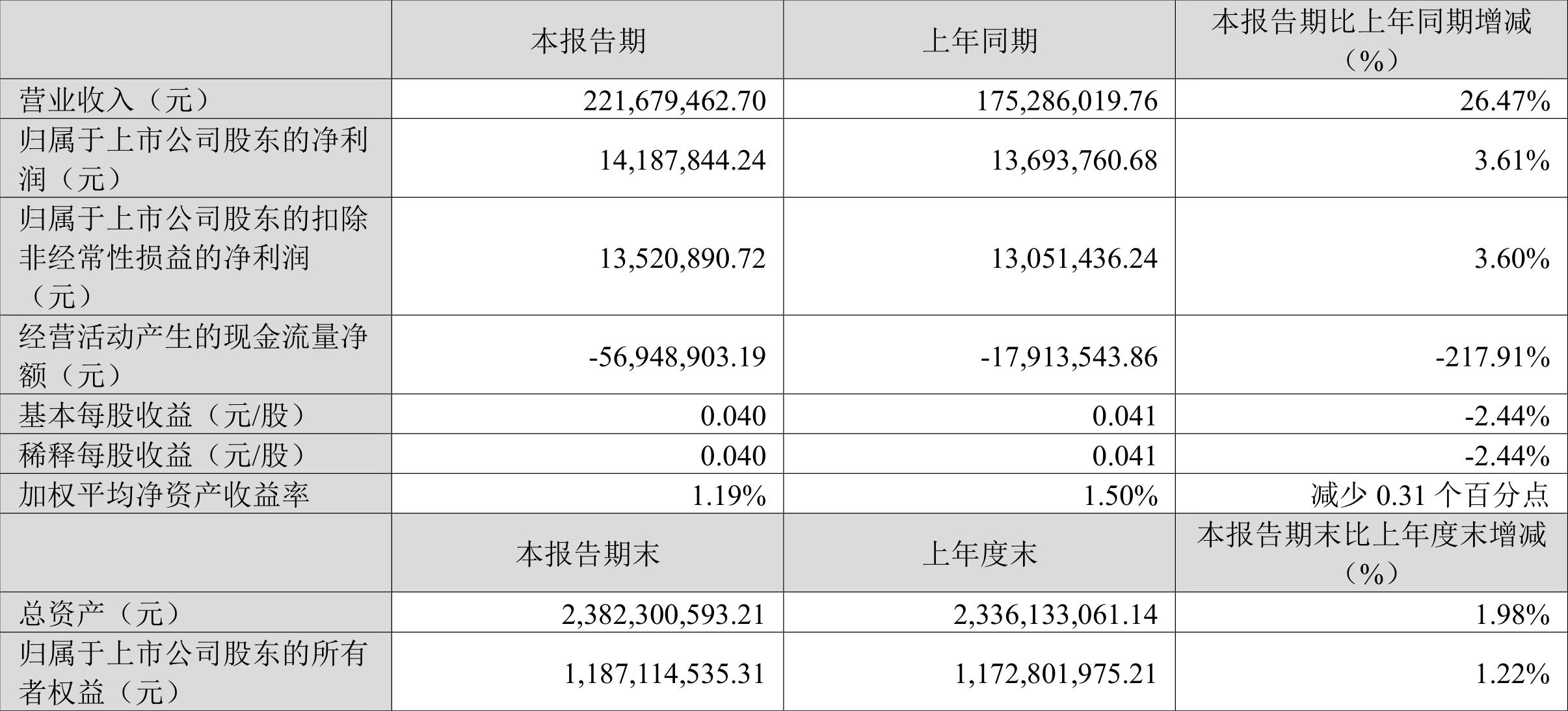 財經(jīng) 第357頁