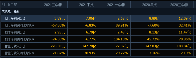 第2620頁