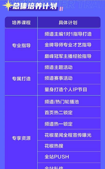 澳門六開獎結(jié)果2024開獎記錄今晚直播視頻,結(jié)構(gòu)化計劃評估_尊享款26.99