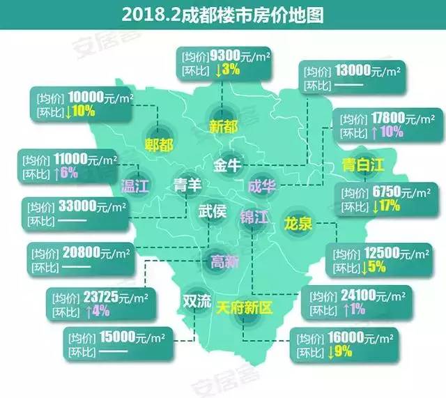 成都金牛區(qū)最新房?jī)r(jià)動(dòng)態(tài)，深度解析與前景展望，成都金牛區(qū)最新房?jī)r(jià)動(dòng)態(tài)，深度解析及前景展望