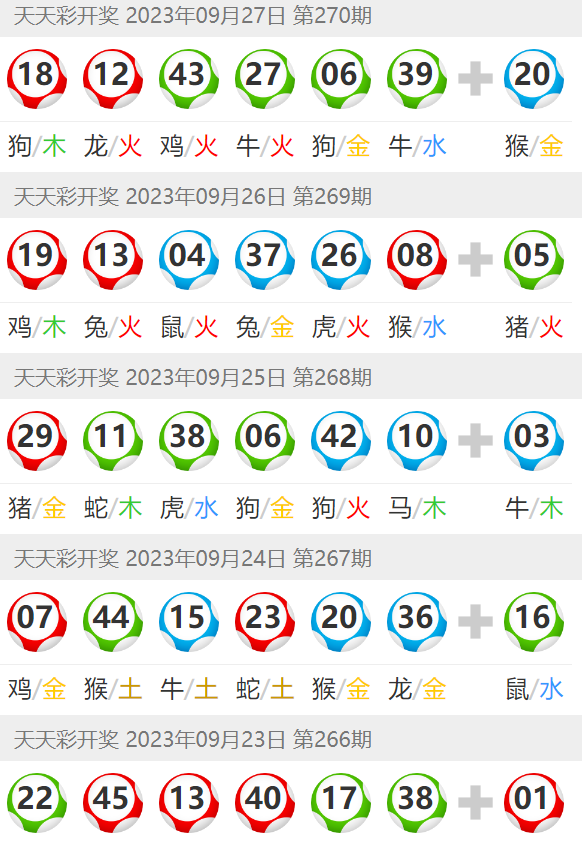 澳門六開彩天天開獎結果生肖卡中獎概率分析