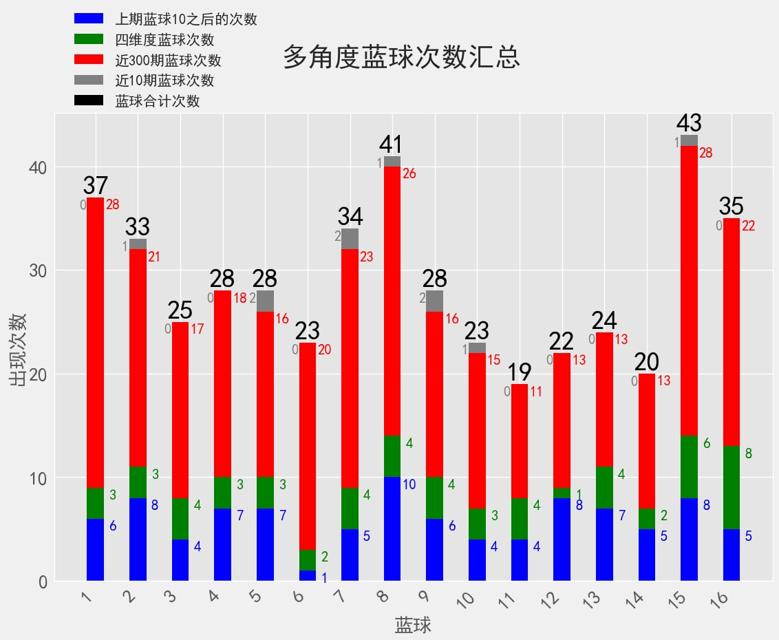 新澳門2024歷史開獎(jiǎng)記錄查詢表使用指南