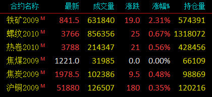 鐵礦石期貨最新新聞，市場走勢分析與展望，鐵礦石期貨最新動態(tài)，市場走勢分析與未來展望