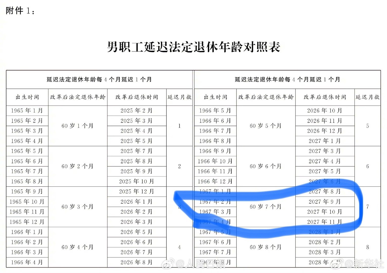 三州退休年齡最新規(guī)定及其影響，三州退休年齡最新規(guī)定及其社會(huì)影響概覽