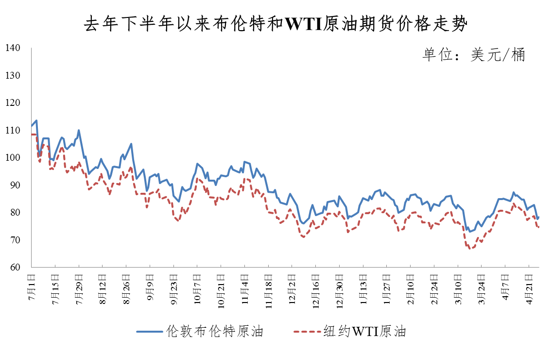 寶雞油價(jià)調(diào)整最新消息，市場(chǎng)趨勢(shì)與影響分析，寶雞油價(jià)調(diào)整最新動(dòng)態(tài)，市場(chǎng)趨勢(shì)及影響深度解析