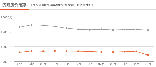 濟陽樓盤房價最新消息全面解析，濟陽樓盤房價最新動態(tài)全面解讀