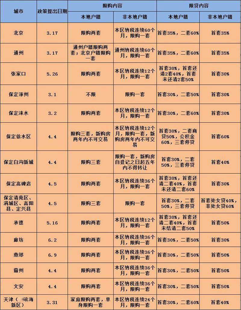 北京商住限購最新消息，政策調(diào)整與市場(chǎng)反應(yīng)，北京商住限購最新動(dòng)態(tài)，政策調(diào)整引發(fā)市場(chǎng)熱議