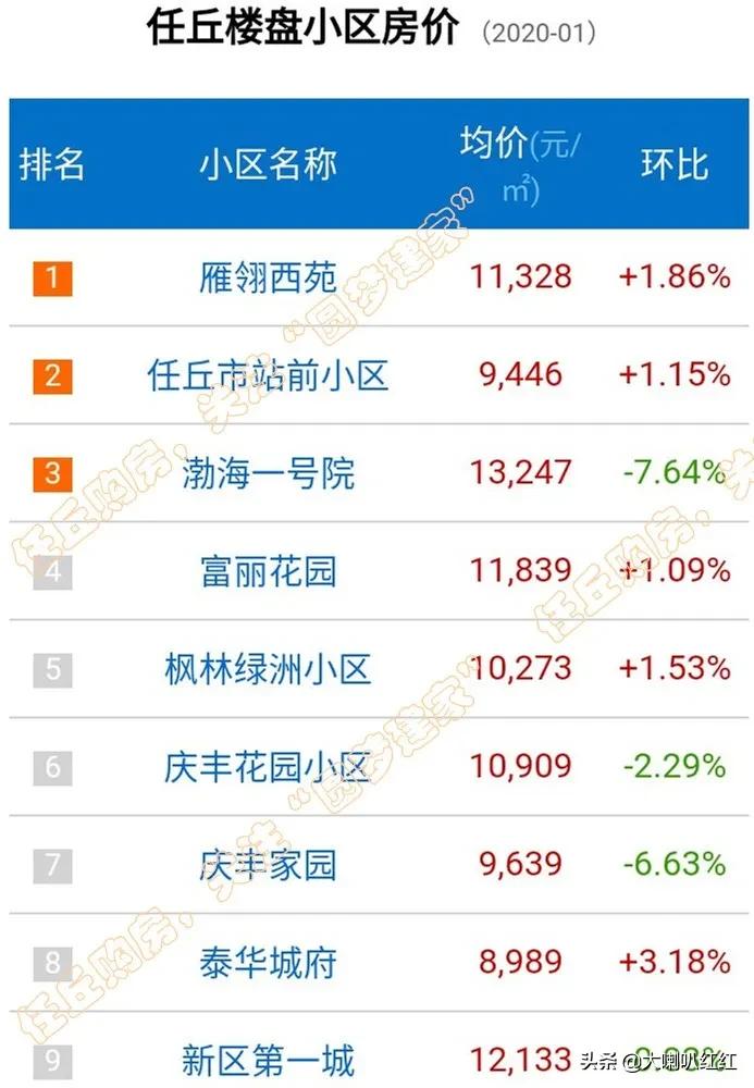 任丘麗升2017最新房價(jià)概況，任丘麗升2017年房價(jià)概覽