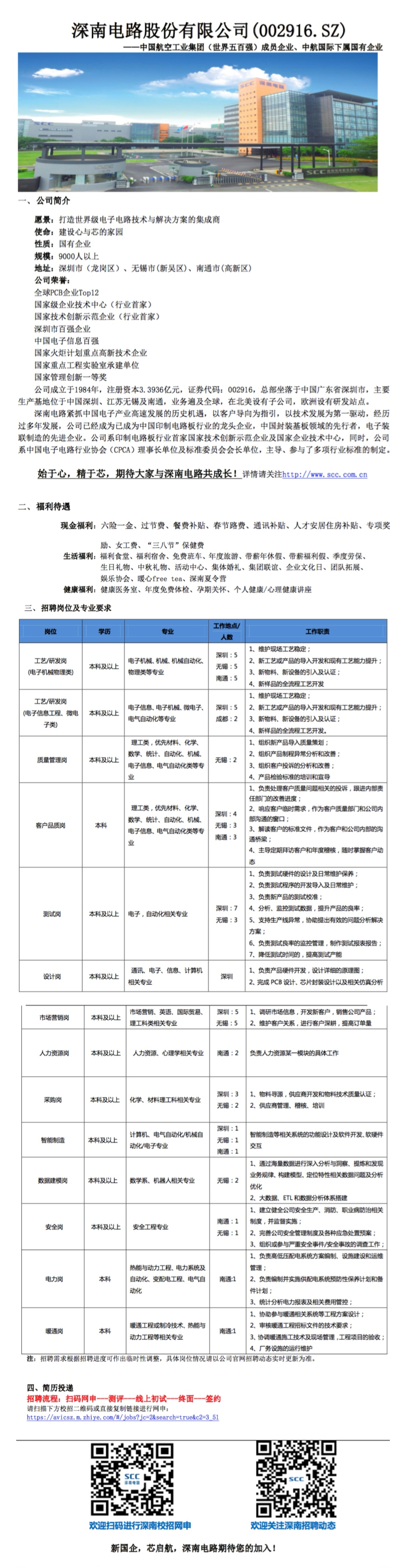 無錫深南電路最新招聘動態(tài)及其影響，無錫深南電路最新招聘動態(tài)及其行業(yè)影響分析