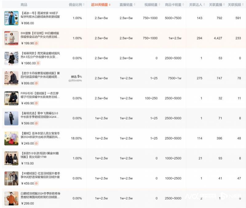 羽絨參考價格最新發(fā)布，市場走勢、品質差異與購買建議，羽絨參考價格最新發(fā)布，市場走勢、品質差異及購買指南