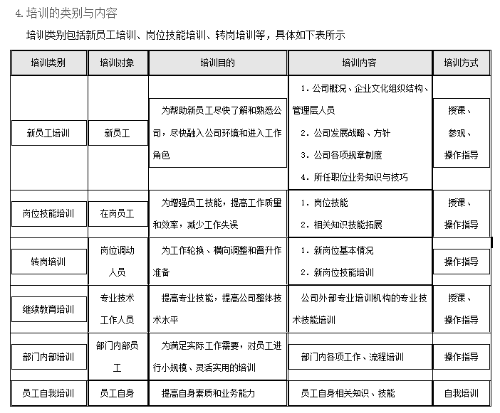 新奧精準(zhǔn)免費培訓(xùn)資料，助力員工技能提升