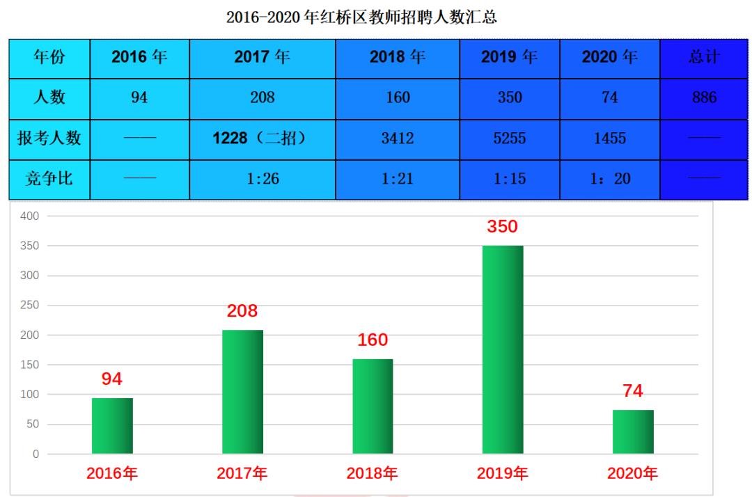 濱海新區(qū)最新招聘信息概覽，濱海新區(qū)最新招聘信息匯總