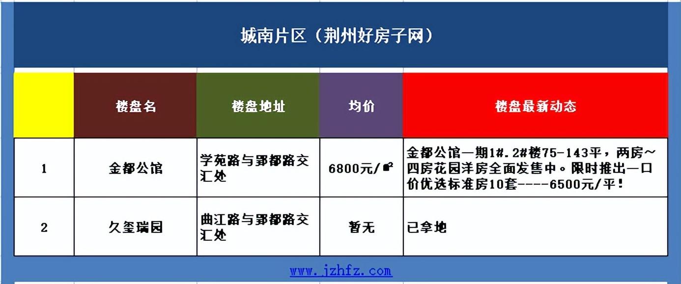 荊州房價(jià)走勢最新消息，市場分析與預(yù)測，荊州房價(jià)走勢最新消息，市場分析、未來預(yù)測揭秘！