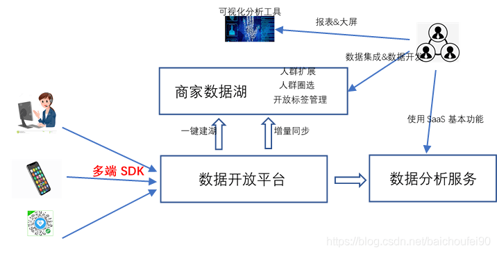 新澳天天開獎免費資料,全面數(shù)據(jù)解釋定義_S81.428