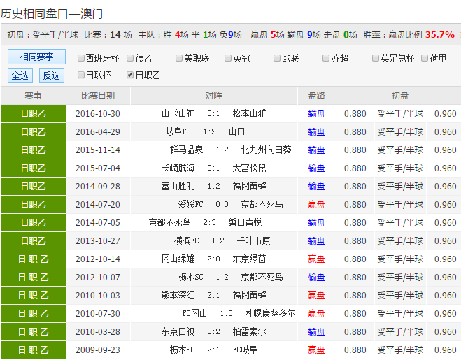 2024新澳天天彩資料免費提供,安全性方案設(shè)計_set20.714