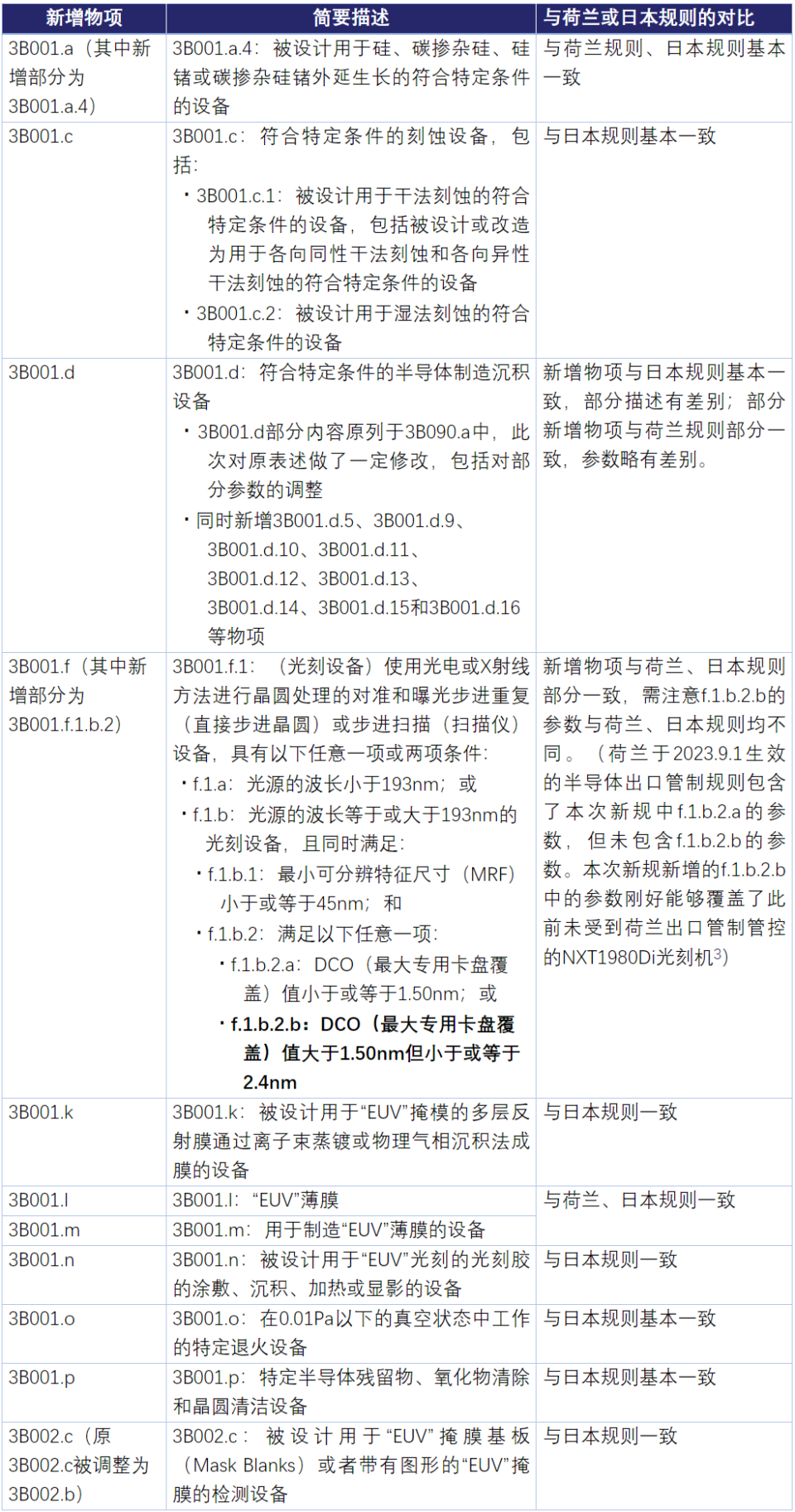 澳門三肖三碼精準(zhǔn)100,精細(xì)化評估解析_模擬版78.634