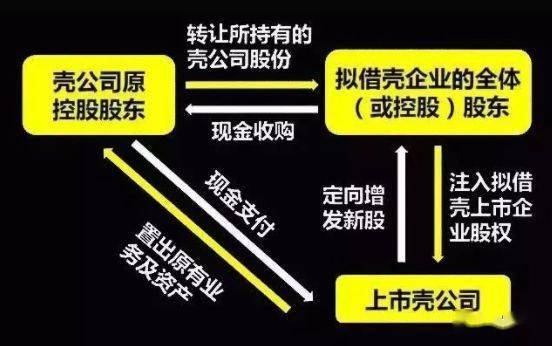 股票重組，深度解析其含義、過程與影響，深度解析，股票重組的含義、過程與影響