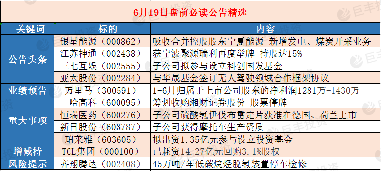 揭秘最新利好公告，探尋數(shù)字代碼背后的機(jī)遇與挑戰(zhàn)——以000938為例，揭秘利好公告與數(shù)字代碼背后的機(jī)遇與挑戰(zhàn)，聚焦代碼000938的洞察之旅