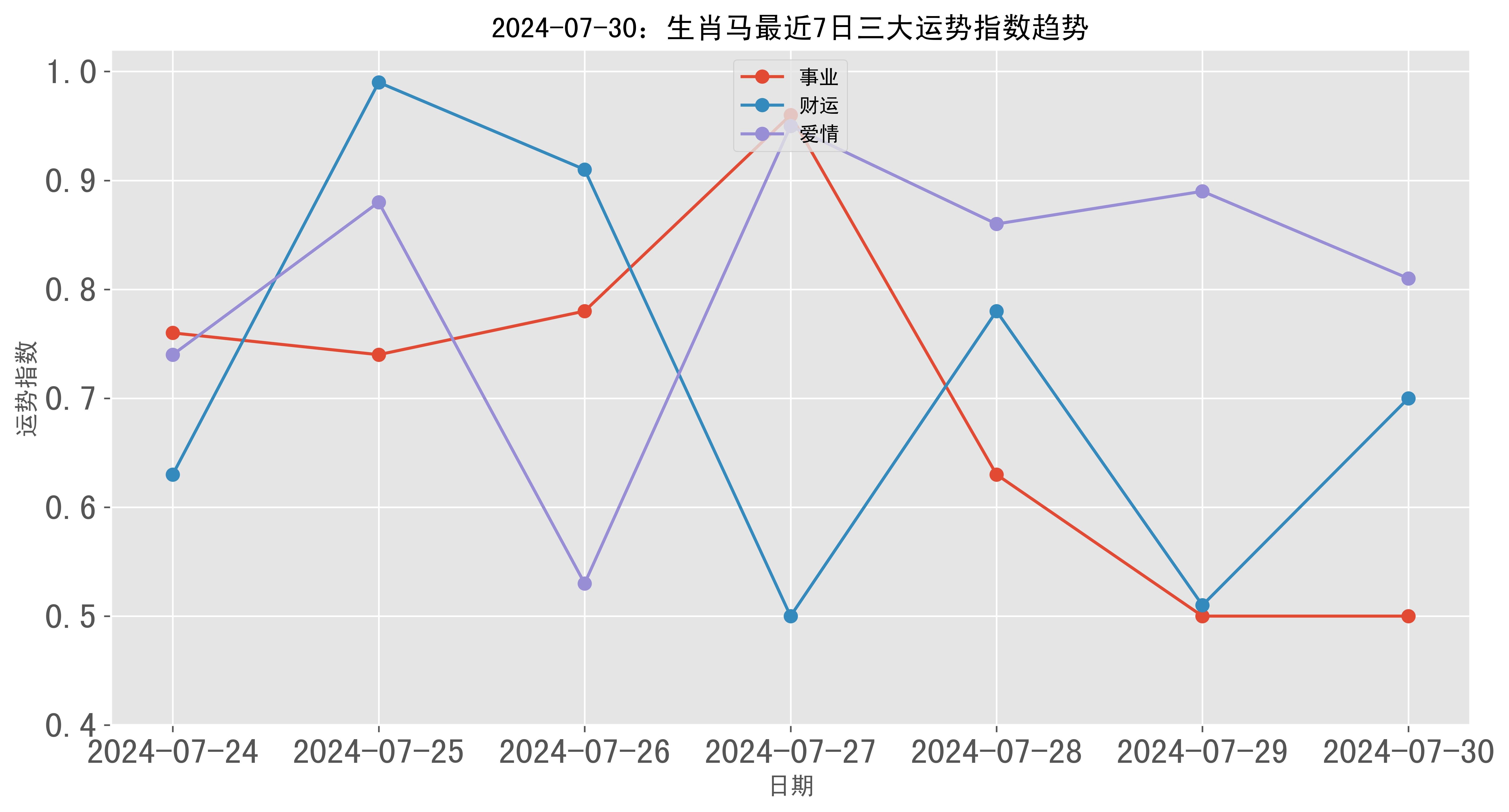 2024新澳門(mén)彩生肖走勢(shì)圖,統(tǒng)計(jì)解答解析說(shuō)明_社交版36.745